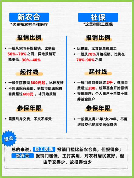 衢州最新医保5%与9%的区别方法分析(最方便真实的衢州医保10%和55%的区别方法)