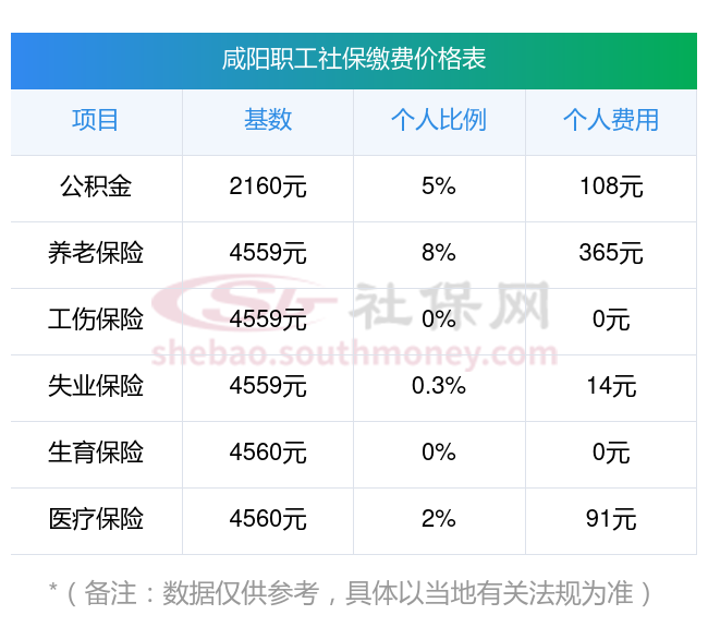 衢州最新社保卡有8000可以取现多少方法分析(最方便真实的衢州社保能不能取出来方法)