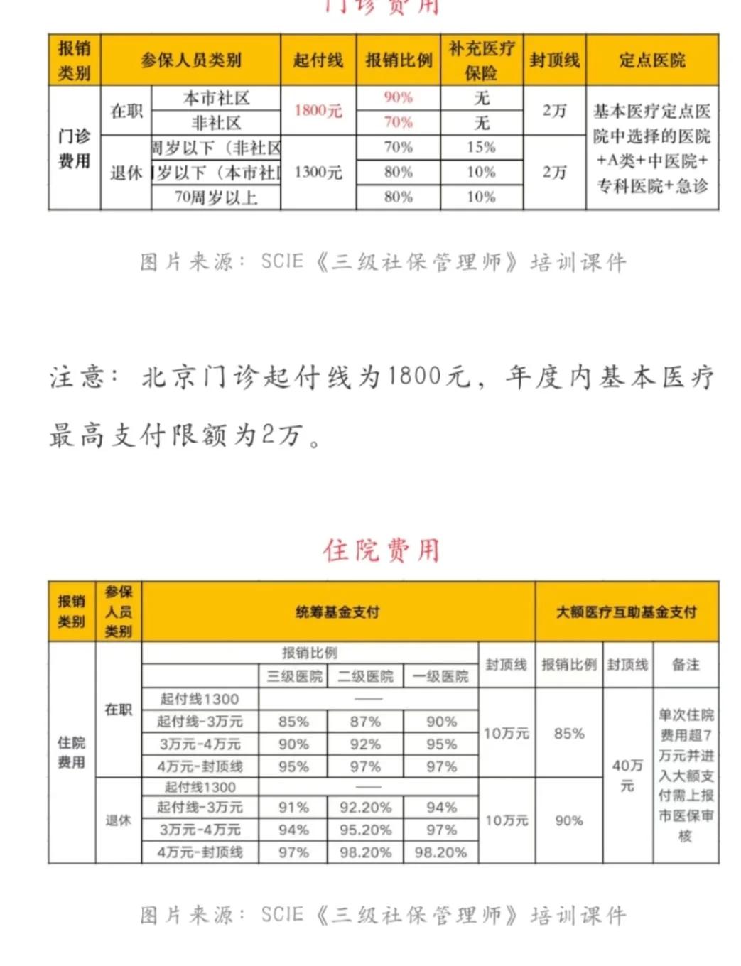 衢州最新医保现金报销多久到账方法分析(最方便真实的衢州医保报销是现金结算吗方法)