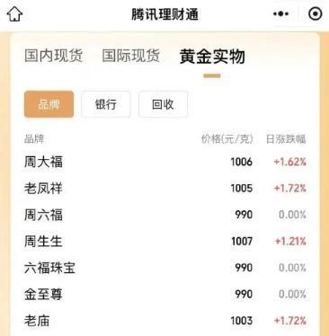 衢州最新24小时上门回收金价方法分析(最方便真实的衢州上门回收黄金价格方法)