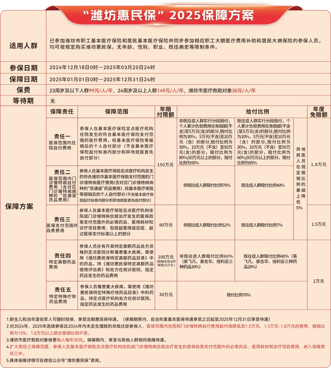 衢州最新惠民保为什么直接从医保里扣方法分析(最方便真实的衢州惠民保为什么直接从医保里扣钱方法)