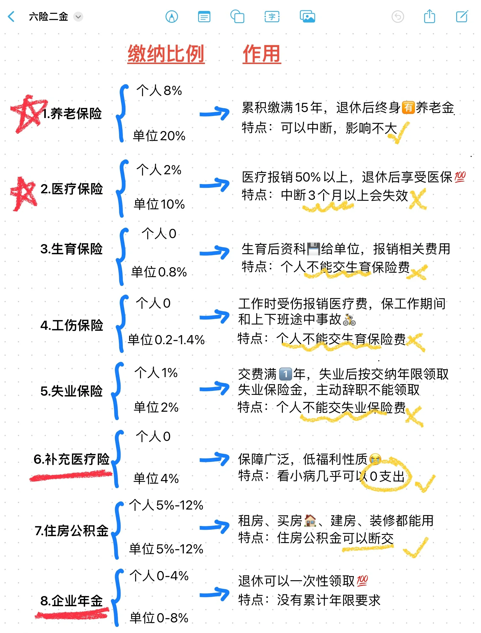 衢州最新医疗保险60%和100%区别方法分析(最方便真实的衢州医保缴费比例60%和100%的区别方法)