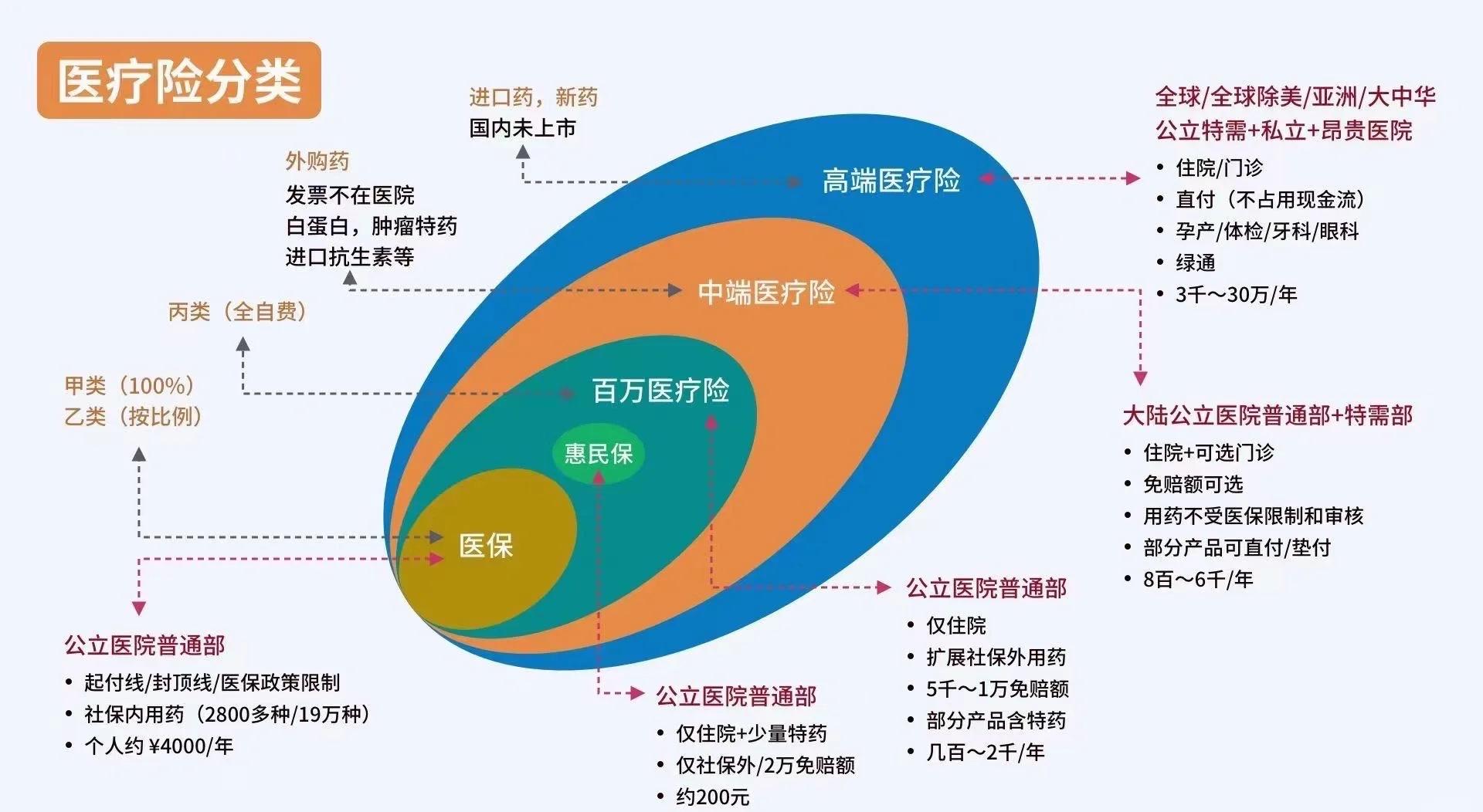 衢州最新医保5%与9%的区别方法分析(最方便真实的衢州医保95%和5%有什么区别方法)