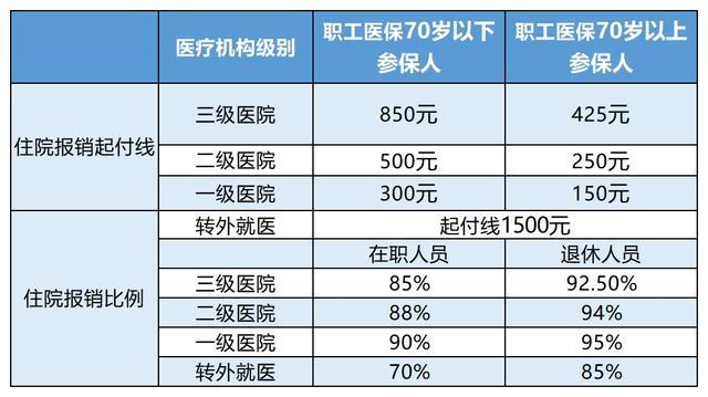 衢州最新24小时医保是否可以报销方法分析(最方便真实的衢州24小时医保是否可以报销住院费用方法)