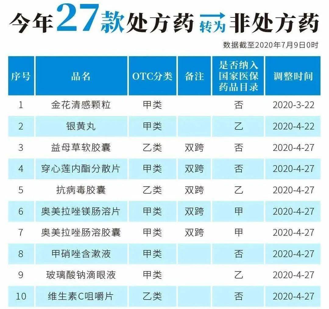衢州最新24小时高价回收医保医保套出方法分析(最方便真实的衢州医保回收的药是真的吗方法)