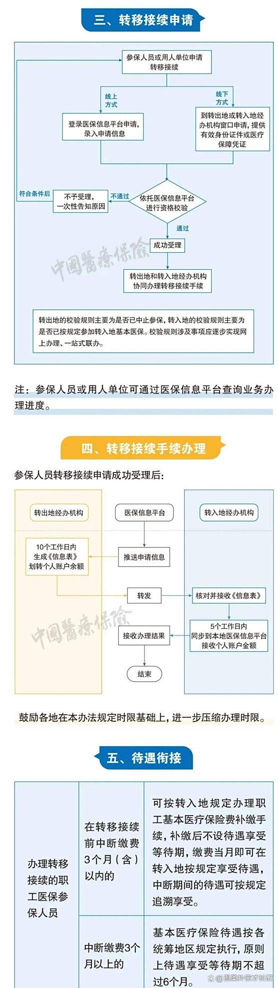 衢州最新医保卡取钱最简单方法方法分析(最方便真实的衢州医保卡取钱最简单方法
方法)