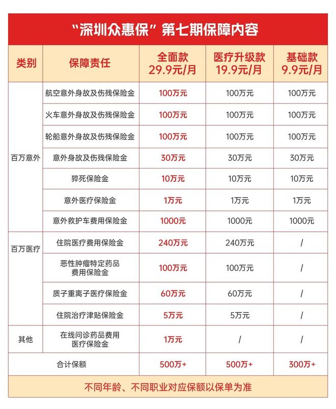 衢州最新深圳医保报销多久到账方法分析(最方便真实的衢州深圳医保报销多久到账啊方法)