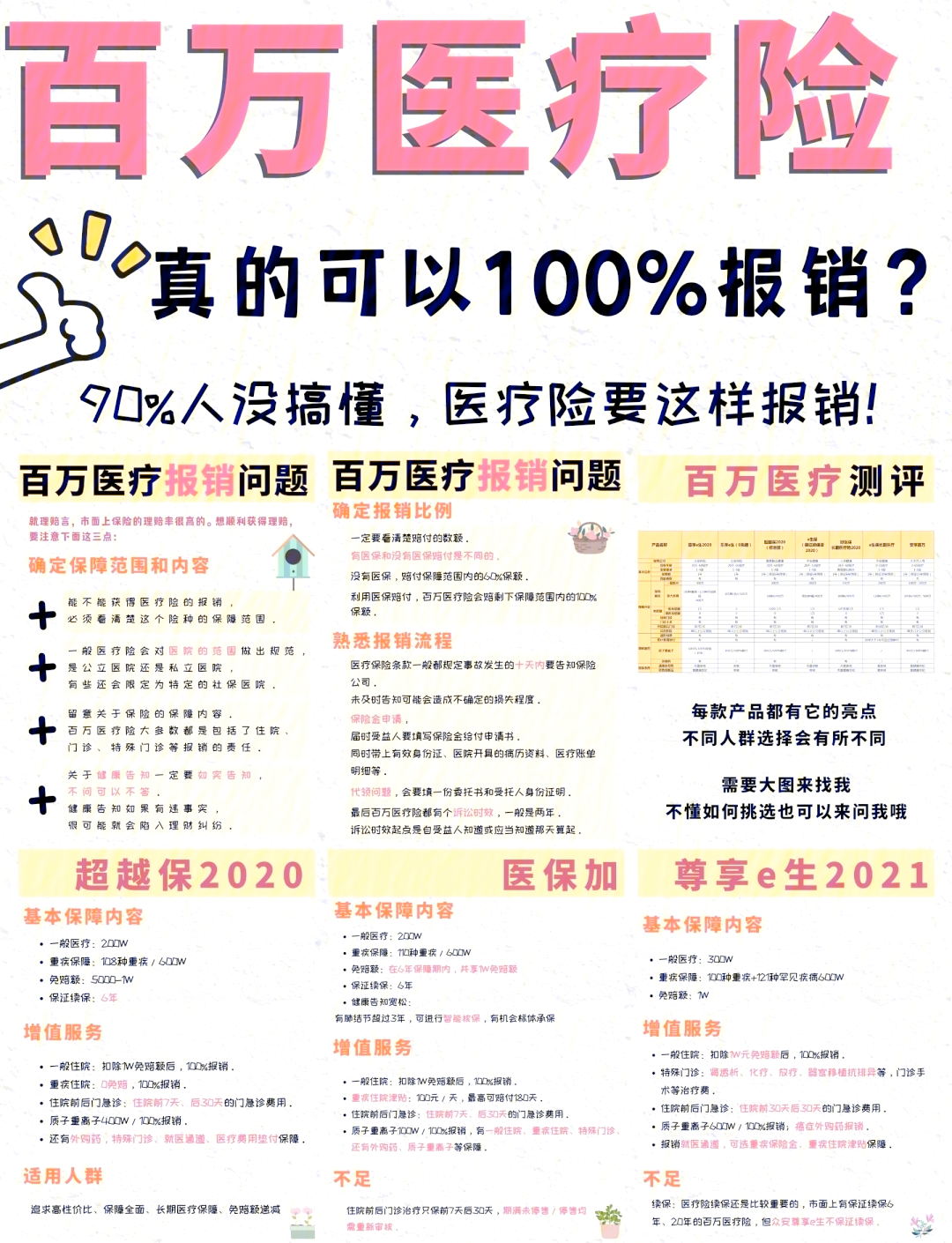 衢州最新医疗报销90%怎么计算方法分析(最方便真实的衢州医保报销比例90%怎么算方法)